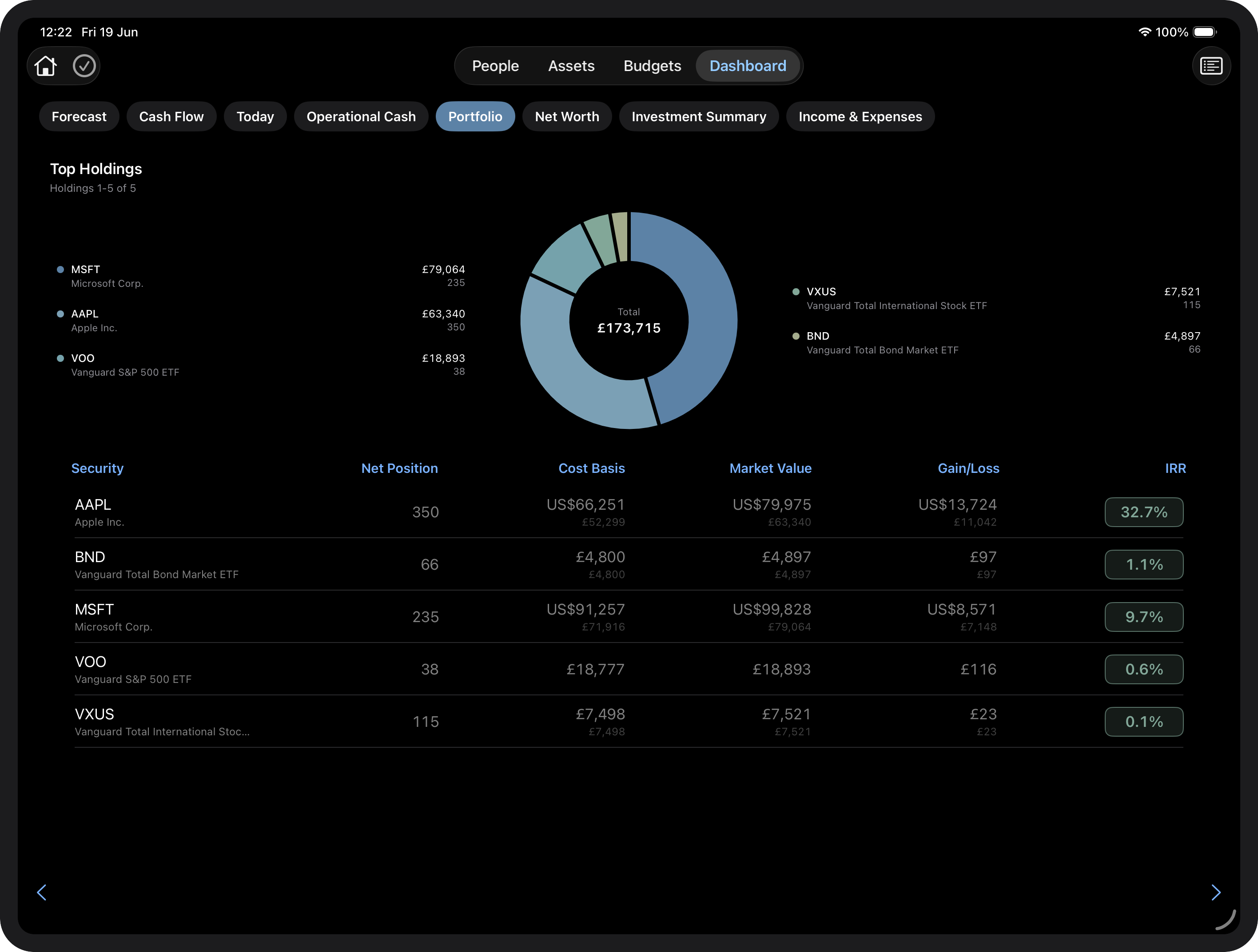 Portfolio report
