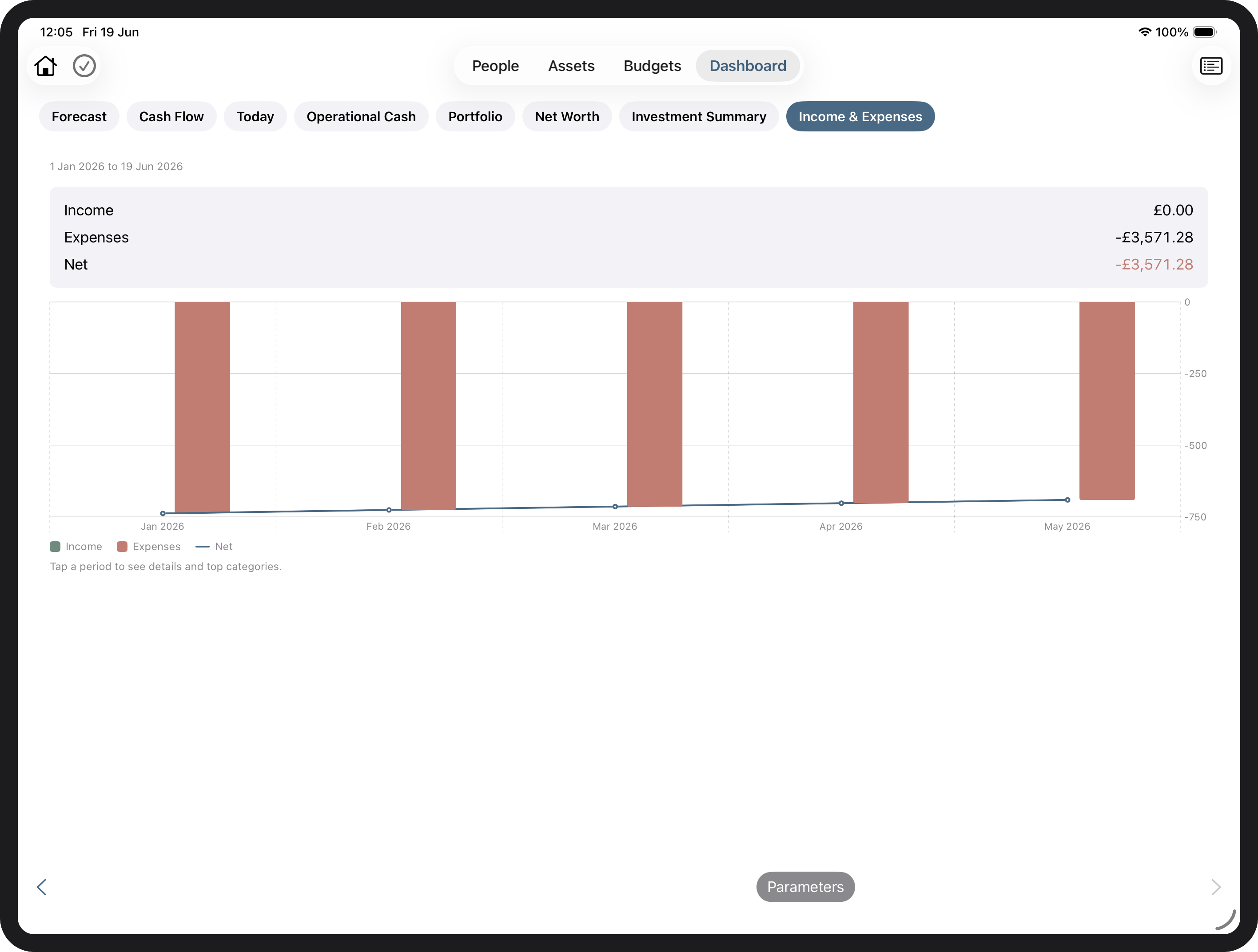 Income & Expenses report