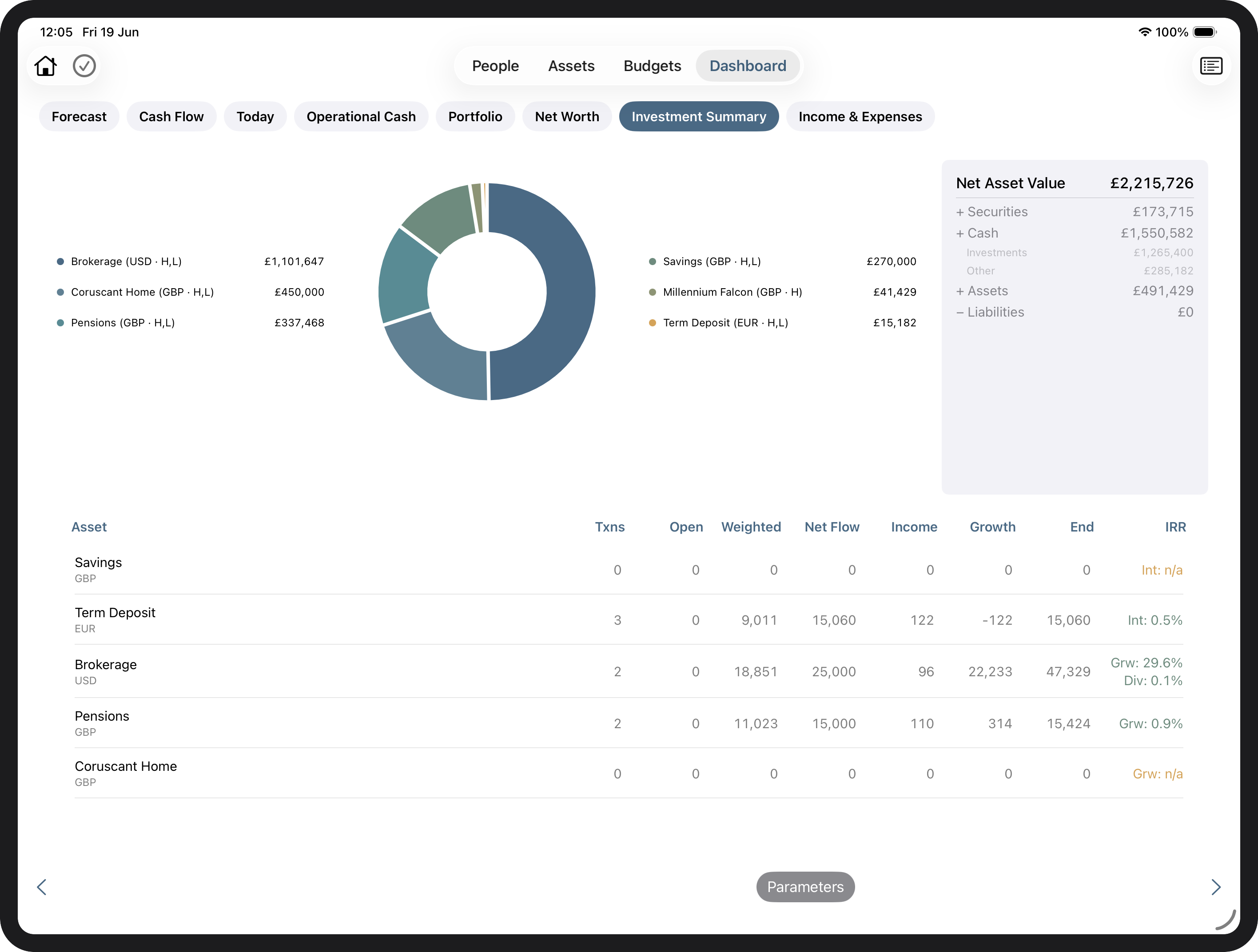 Investment Summary report