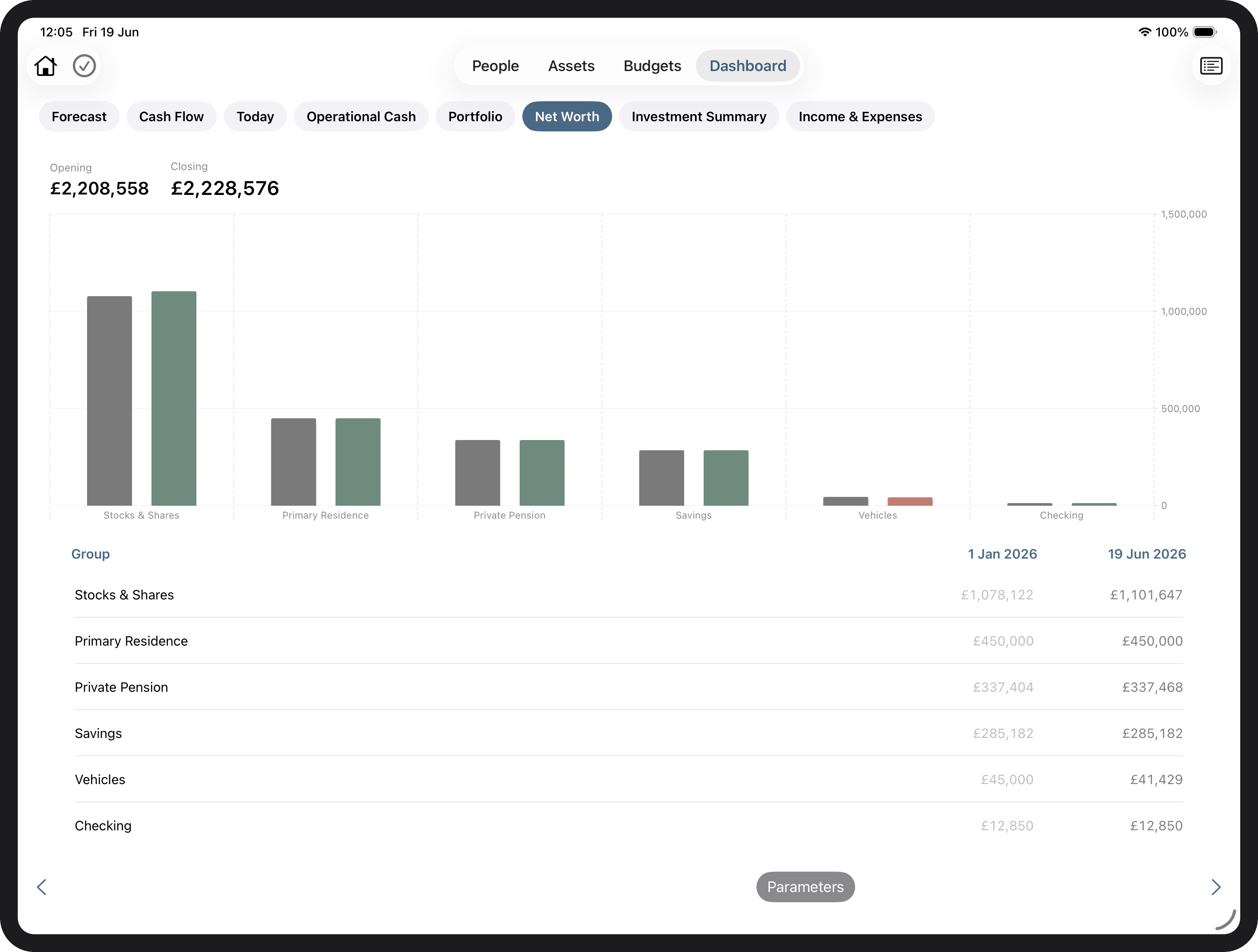 Net Worth report
