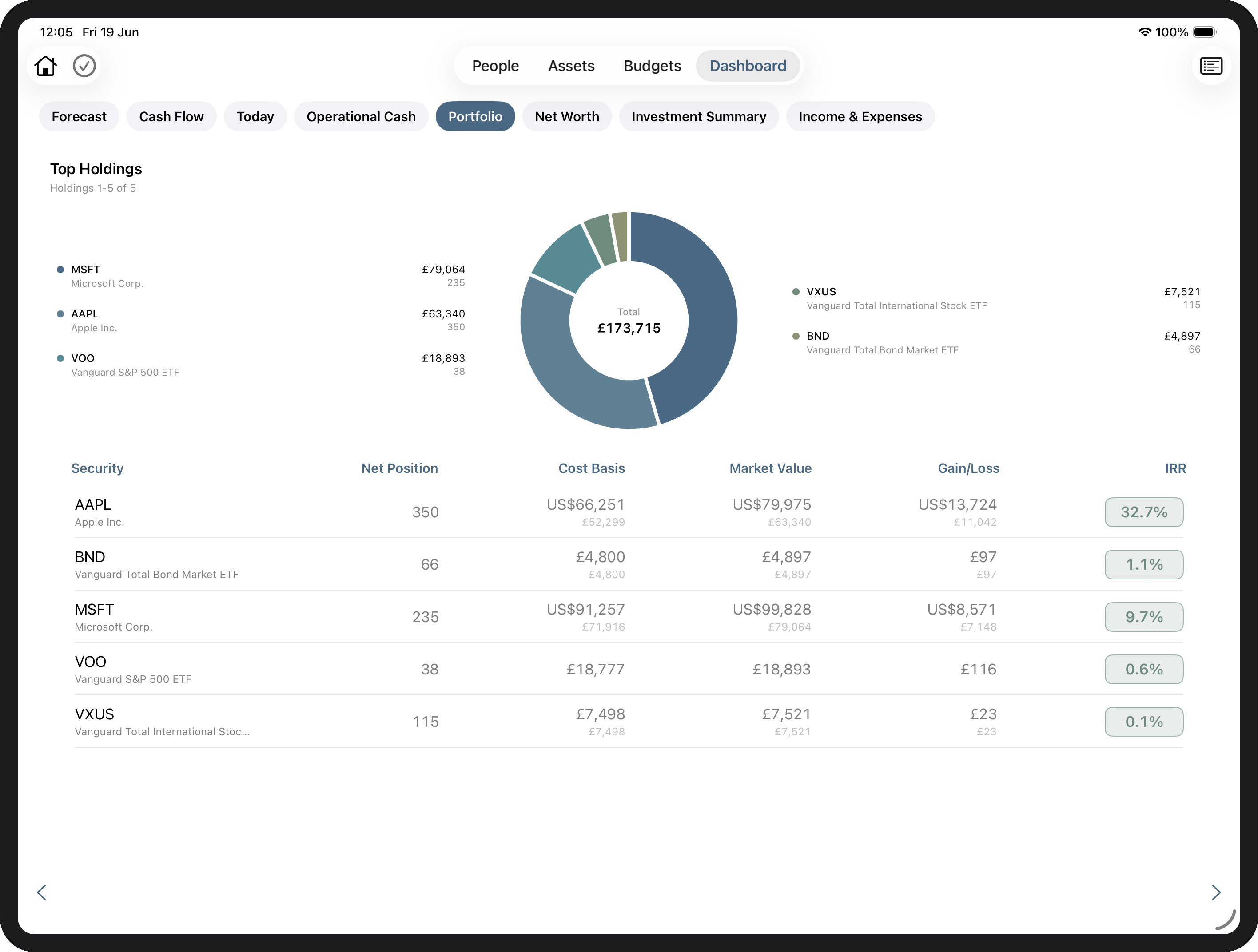 Portfolio report